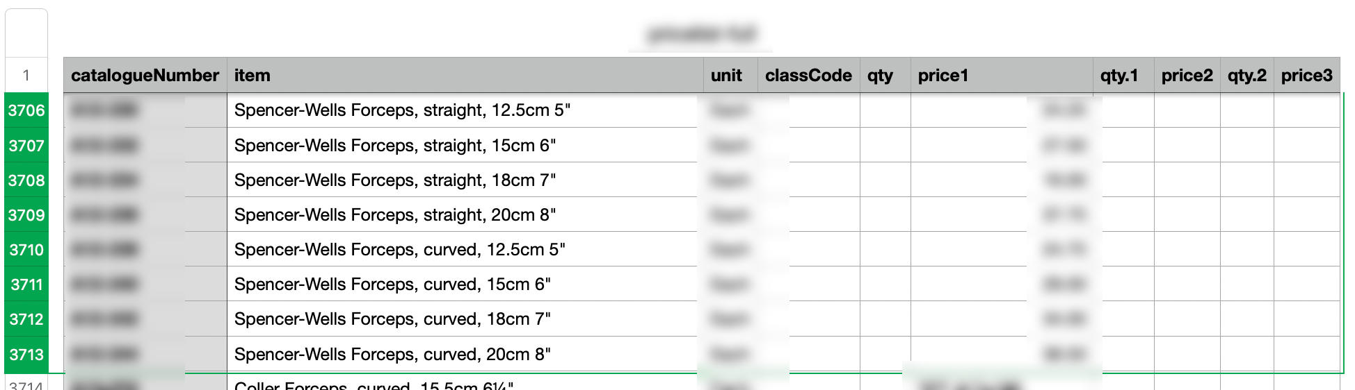 Redacted supplier price list screenshot showing bandage scissors variant rows